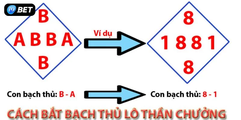 Bạch Thủ Lô Kỹ Thuật Soi Cầu Lô Đỉnh Cao Từ Lô Thủ I9BET - VIXPLAY.BEST