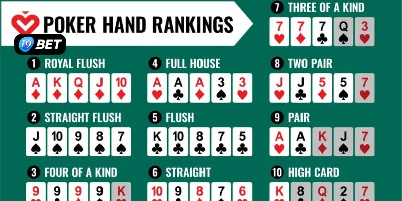 Game Bài Poker Trực Tuyến Xanh Chín Tại Sảnh I9BET - VIXPLAY.BEST