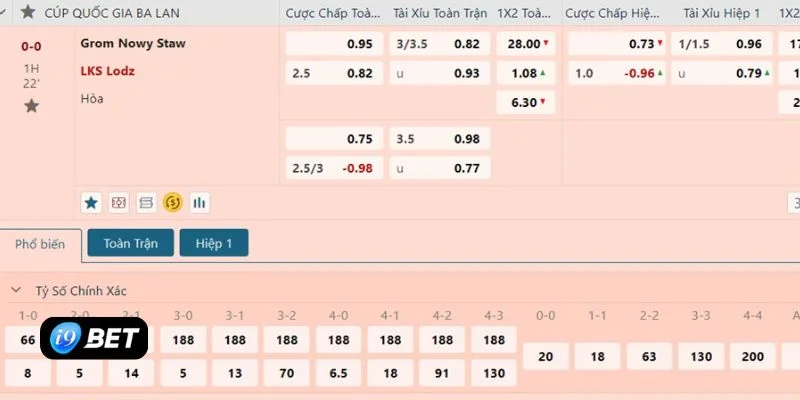 Kèo Bóng Đêm Nay Hấp Dẫn Tại I9BET - Chốt Kèo Ăn Đậm - VIXPLAY.BEST