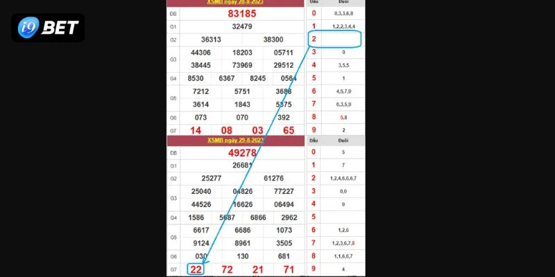 5+ Mẹo Soi Cầu Lô Hôm Nay Bất Bại Với Công Thức Từ I9BET - VIXPLAY.BEST