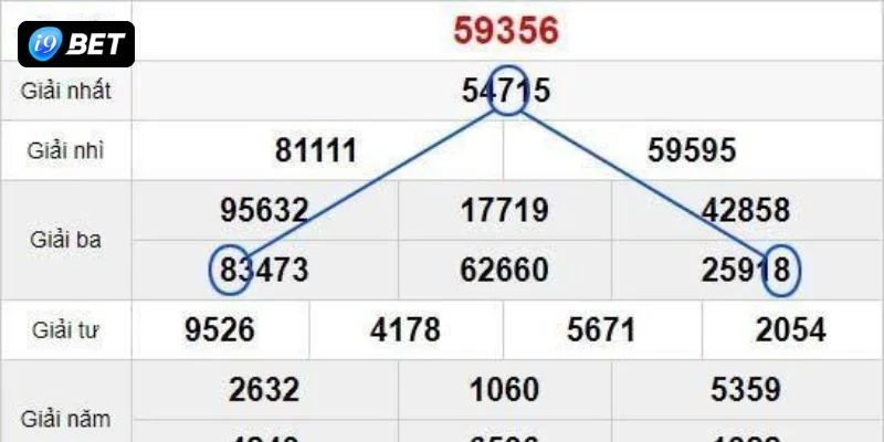 5+ Mẹo Soi Cầu Lô Hôm Nay Bất Bại Với Công Thức Từ I9BET - VIXPLAY.BEST